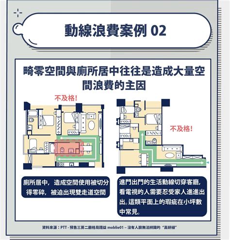 大樓格局|從平面設計圖看全屋格局！哪些動線不合理？哪裡的空。